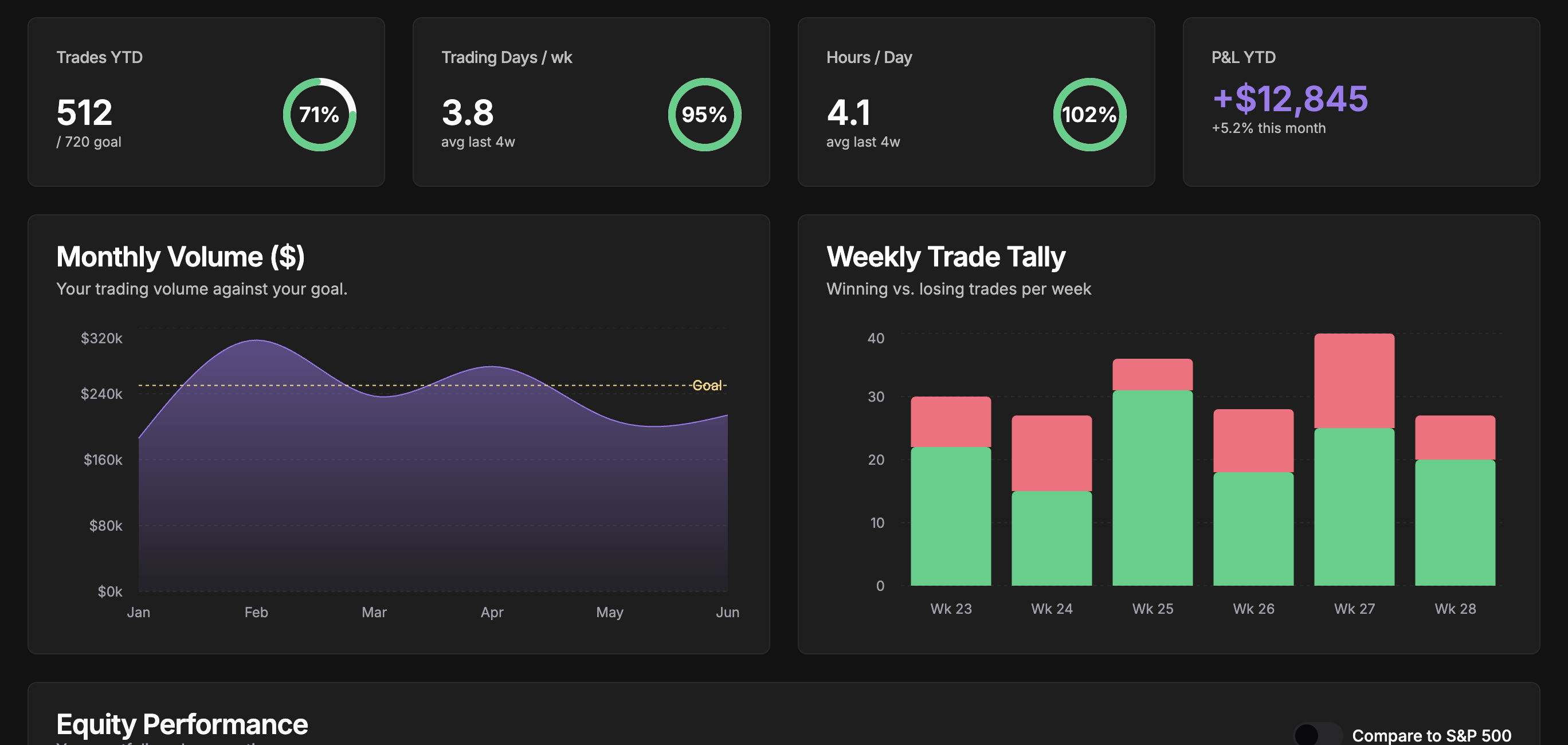 Trader Tally Dashboard on MacBook and iPhone