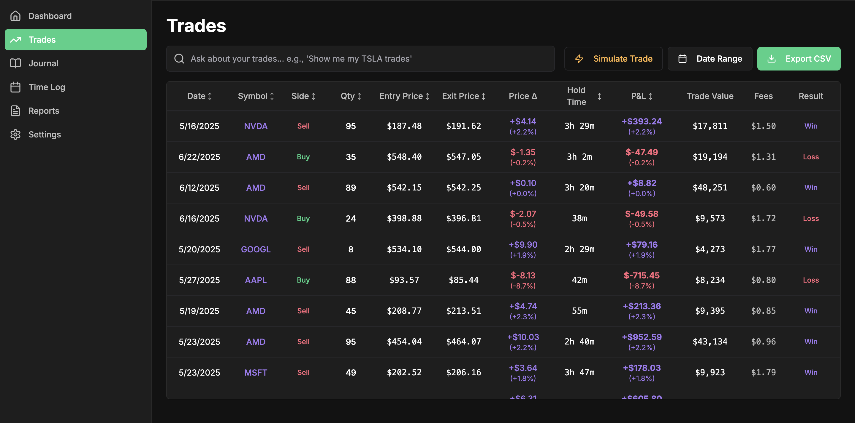 AI-Powered Trade Analysis Dashboard